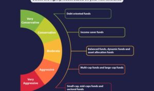 Conservative aggressive tolerance moderate financial investing investor funds mutual gcash fund atram pesos maximize investors feeder