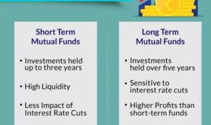 Term long short planning vs investments clipart estate real goals stock thinking better which investment mashvisor spike bull gold depositphotos