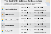 Top Enterprise CRM Solutions