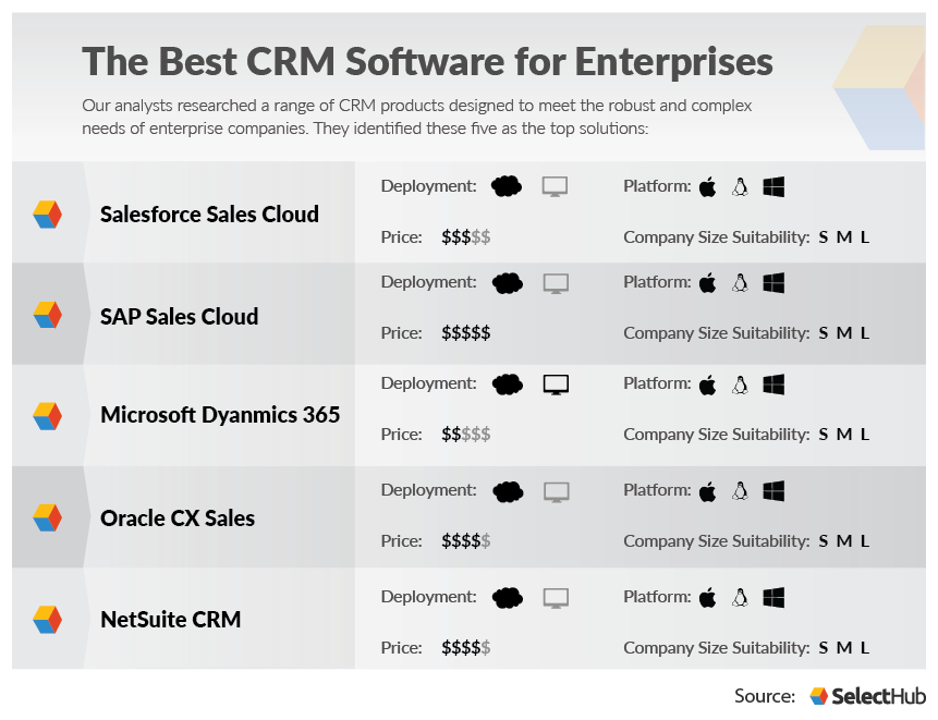 Top Enterprise CRM Solutions