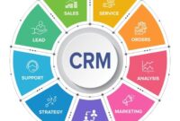 AI-Powered CRM Software: A Comprehensive Guide