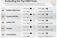Customer Relationship Management Tools