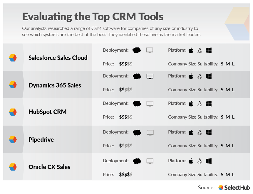 Customer Relationship Management Tools