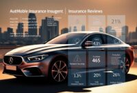comprehensive insurance reviews